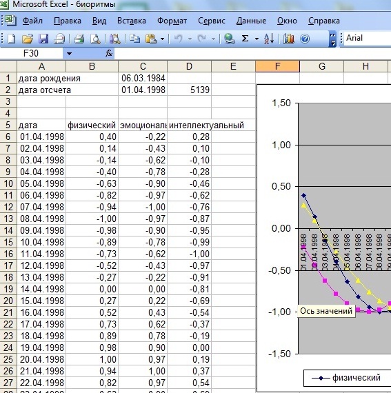 возможный вид работы