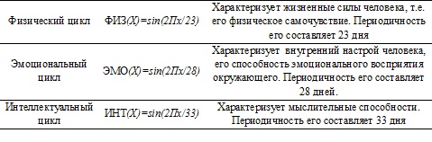 расчетные формулы